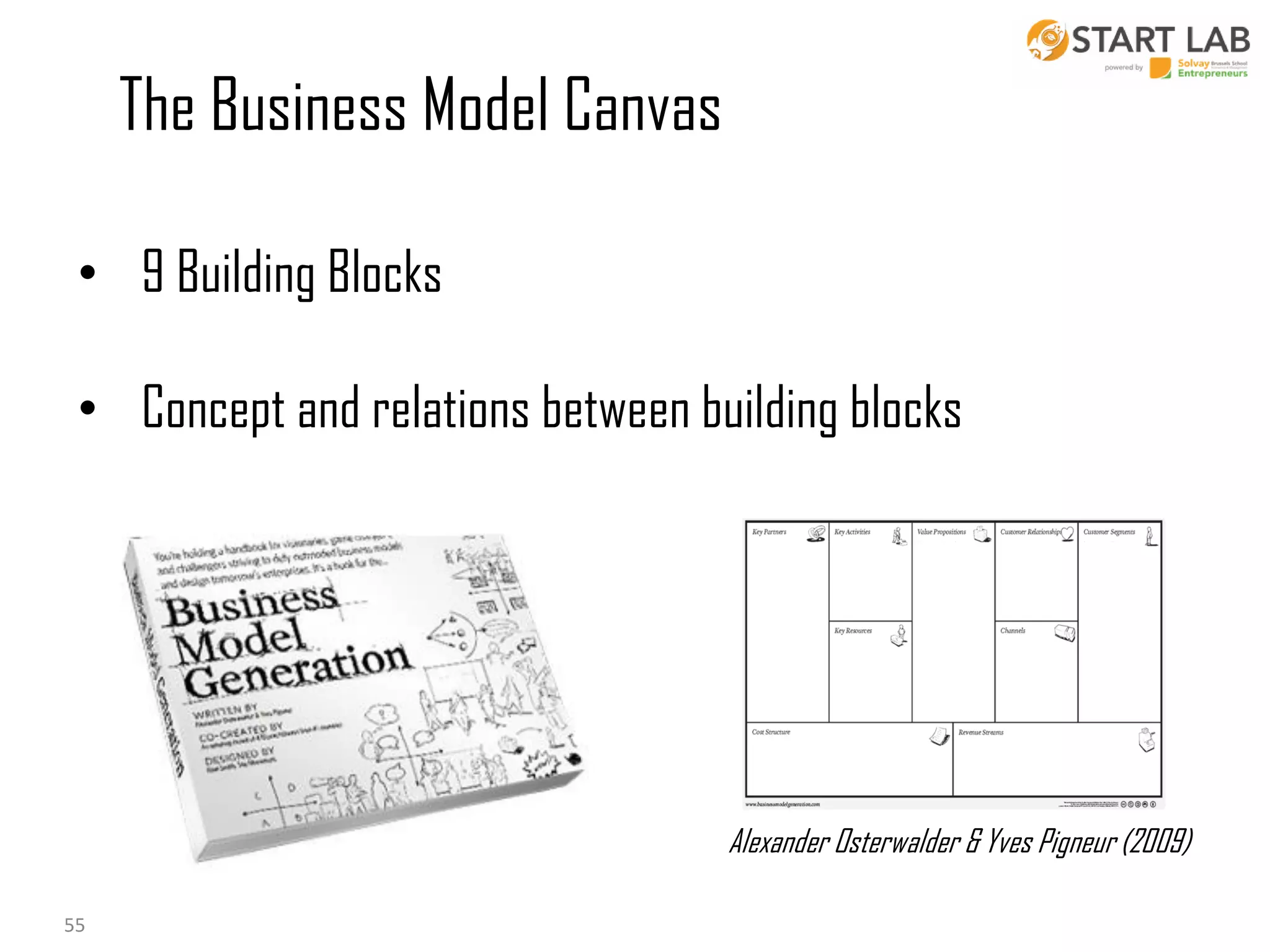 The Business Model Canvas
• 9 Building Blocks
• Concept and relations between building blocks

Alexander Osterwalder & Yves Pigneur (2009)
55

 