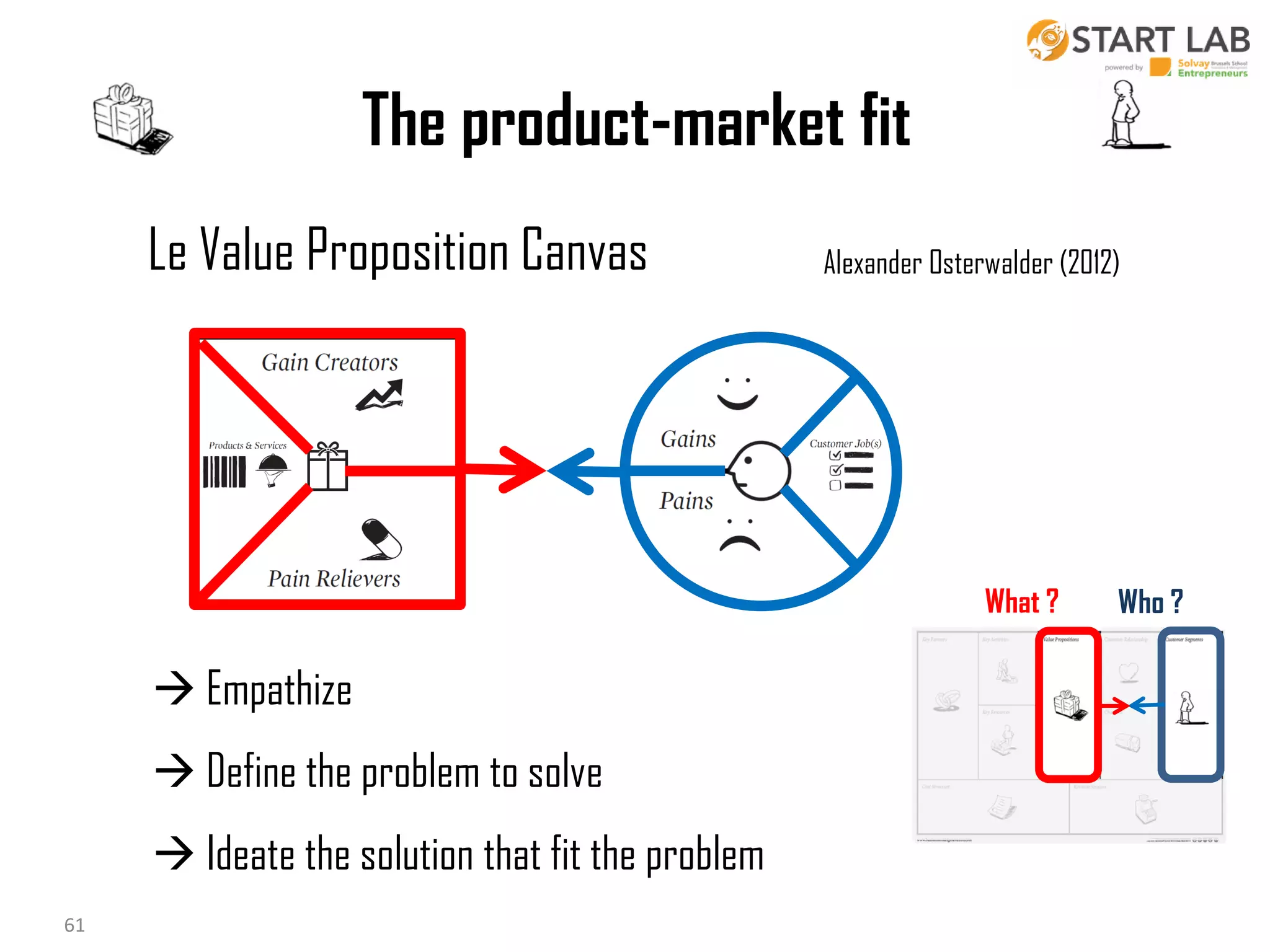 The product-market fit
Le Value Proposition Canvas

Alexander Osterwalder (2012)

What ?

Who ?

 Empathize
 Define the problem to solve
 Ideate the solution that fit the problem
18/10/2013
61

61
Business Modeling

 