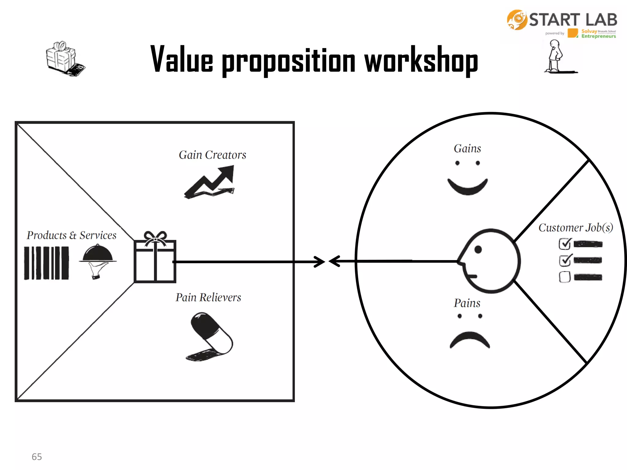 Value proposition workshop

18/10/2013
65

Business Modeling

 