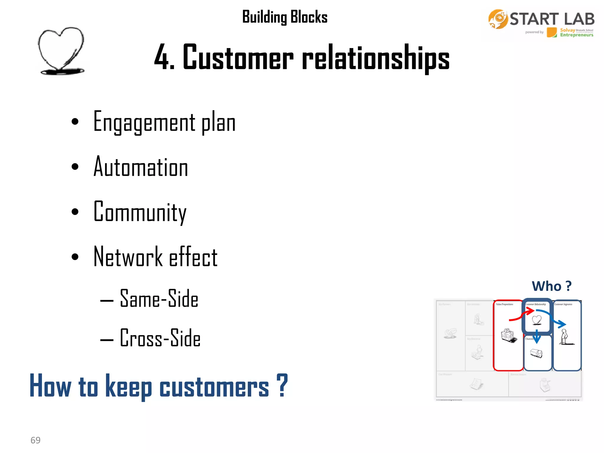 Building Blocks

4. Customer relationships
• Engagement plan
• Automation

• Community
• Network effect
Who ?

– Same-Side
– Cross-Side

How to keep customers ?
18/10/2013
69

Business Modeling

 