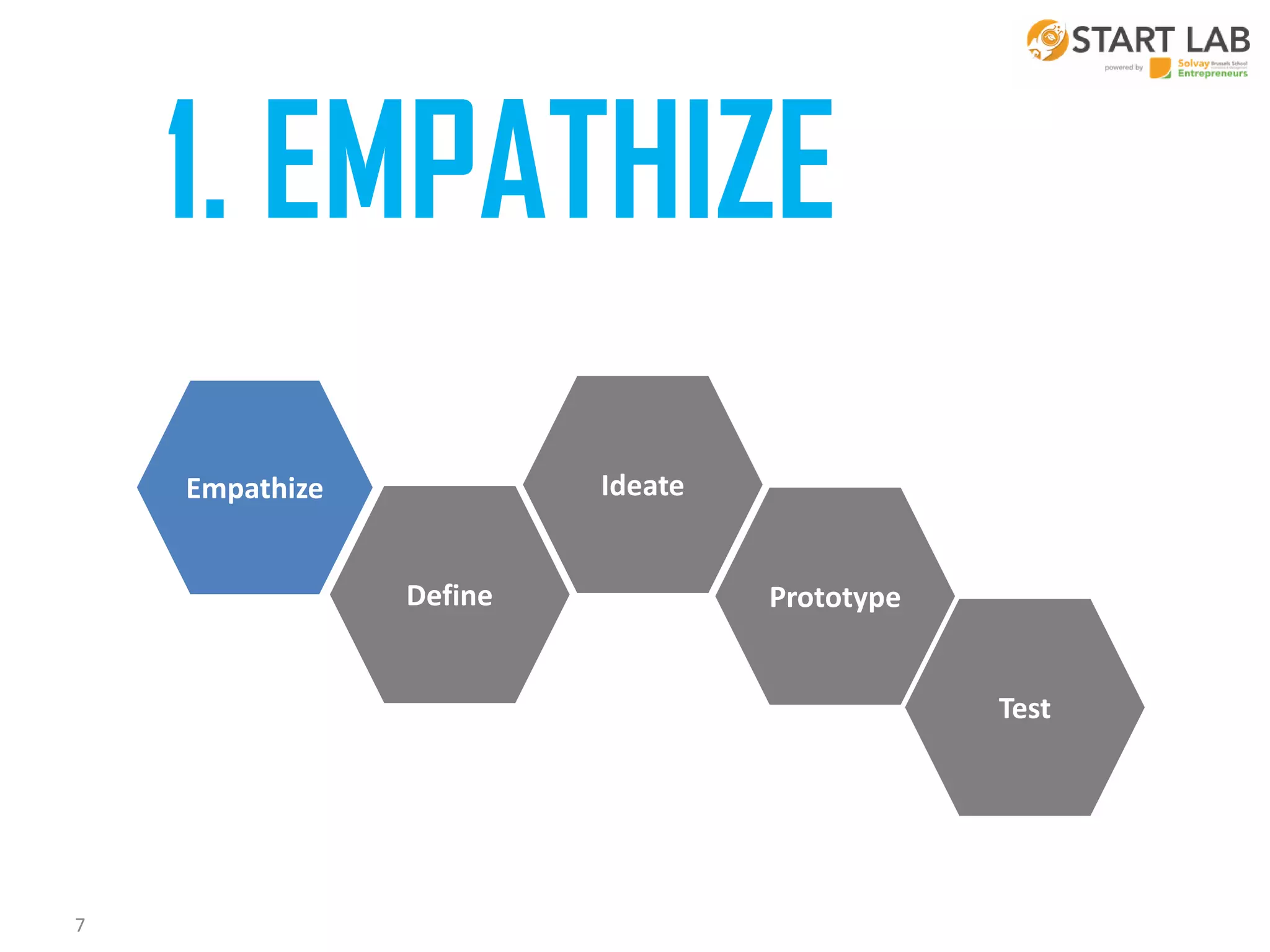 1. EMPATHIZE
Ideate

Empathize
Define

Prototype

Test

7

 