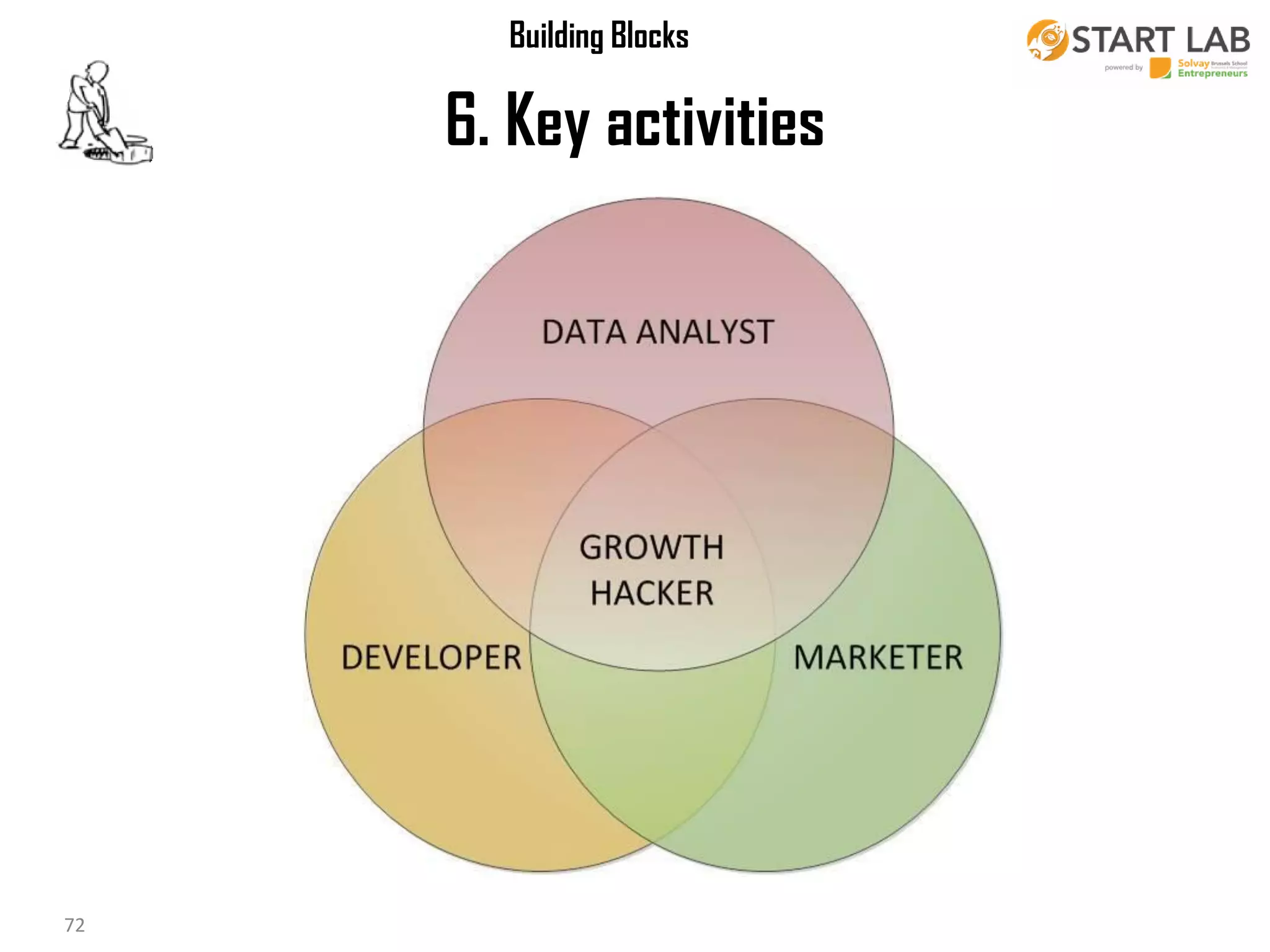 Building Blocks

6. Key activities

18/10/2013
72

Business Modeling

 