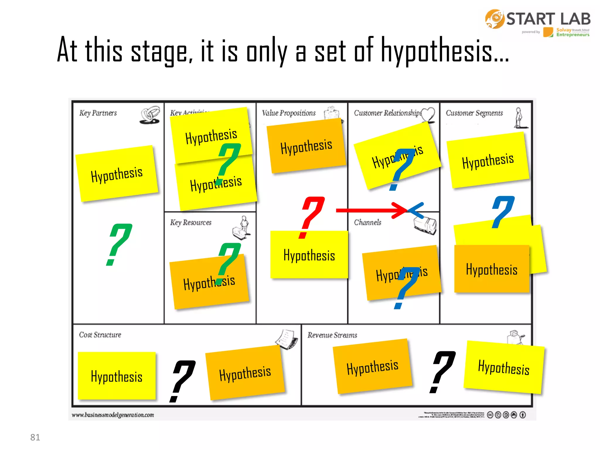 At this stage, it is only a set of hypothesis…

?
?
Hypothesis

18/10/2013
81

?
?

?

Hypothesis

?

?

?

Hypothesis

?

 