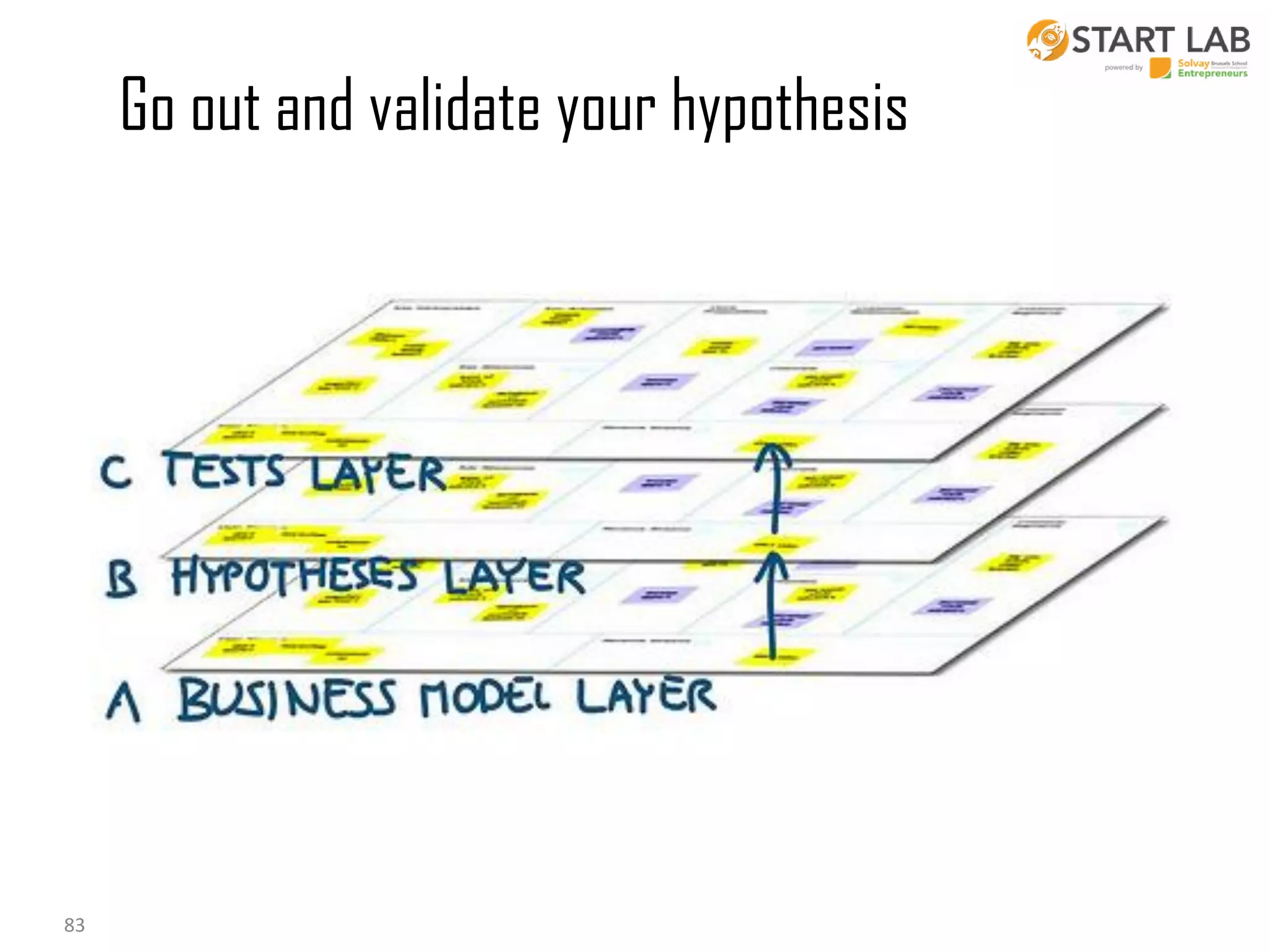 Go out and validate your hypothesis

83

 