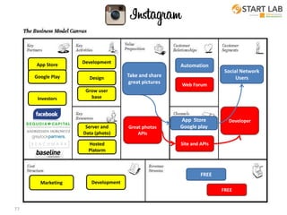 Design Thinking and the Business Model Canvas for the Mobile Economy | PDF