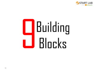 9 Building Blocks
Key
Activities

Value Proposition

Customer
Relationships

Key
Partnership
Customer
Segments

Key
Resour...