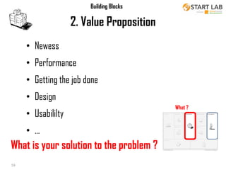 Building Blocks

2. Value Proposition
• Newess
• Performance

• Getting the job done
• Design
What ?

• Usabililty
• …

What is your solution to the problem ?
18/10/2013
59

59
Business Modeling

 