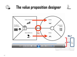 The value proposition designer

What ?

18/10/2013
62

Who ?

62
Business Modeling

 