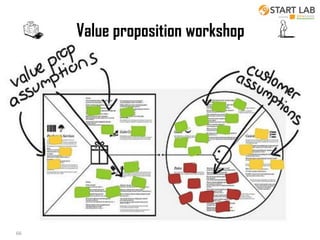 Value proposition workshop

18/10/2013
66

Business Modeling

 