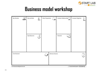 Business model workshop

18/10/2013
80

 