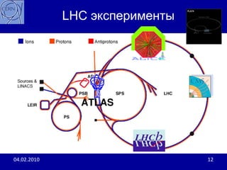 Существуют ли другие частицы, предсказанные теоретиками?В ЦЕРНе имеется мощный компьютерный центр, обеспечивающий информационно-вычислительную поддержку экспериментов и научного процесса.Здесь, в 1989 г. был придуман и впервые реализован (в 1990 г.) World Wide Web, чтобы улучшить и ускорить обмен информацией, которой обмениваются физики, работающие в разных частях всего мира.TimBerners-Lee15.12.200910