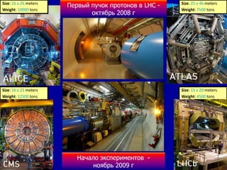           LHC(LargeHadron Collider)15.12.200911Длина кольца: 27 кмГлубина:  70 -100 мТемпература сверхпроводящих магнитов: 1.9К (= -2710С)ФранцияШвейцария4.5 км