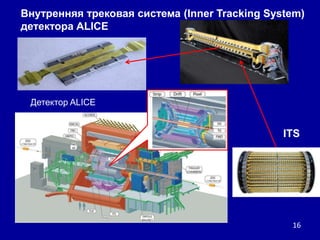 15.12.200914В шести экспериментах  будет производиться 15-20 петабайт(!!!) (15-20 млн. гигабайт)данных в год. Их нужно сохранить и проанализировать. Компьютерный центр ЦЕРНа даже после существенной модернизации последних лет может обеспечить только 30% ресурсов, необходимых для хранения данных и около 20% требуемых вычислительных ресурсовВыбранное решение проблемы – ГРИДГрид – система географически распределенных вычислительных ресурсов (компьютеры, кластеры, компьютерные центры), которыесогласованно решают одну или многие задачи. Вычислительный интернетИдея появилась в 1997 году (Аргоннская физическая лаборатория)