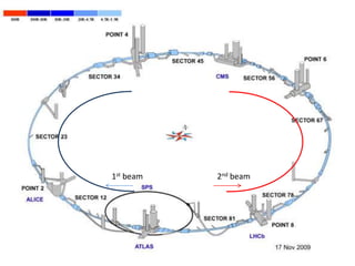 16Внутренняя трековая система (Inner Tracking System)детектора ALICEДетектор ALICEITS15.12.2009