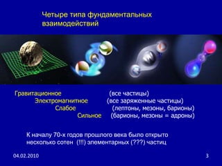 Четыре типа фундаментальных взаимодействий  Гравитационное (все частицы)Электромагнитное          (все заряженные частицы)Слабое                   (лептоны, мезоны, барионы) 	Сильное     (барионы, мезоны = адроны) 15.12.20093К началу 70-х годов прошлого века было открыто несколько сотен  (!!!) элементарных (???) частиц