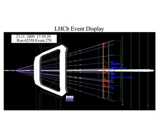 CERN LHC