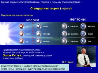 15.12.20094Единая теория электромагнитных, слабых и сильных взаимодействий -			Стандартная теория (модель)Фундаментальные частицылептоныкваркиТ  р  и     ц  в  е  т  аПредсказывает существование новой частицы, которая еще не наблюдалась – бозон Хиггса, икоторый тяжелее протона примерно в 120 разП.В. ХиггсСуществуют теории и модели, которые предсказывают много новых частиц, они будут проверяться в экспериментах