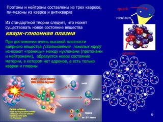 quarkПротоны и нейтроны составлены из трех кварков, пи-мезоны из кварка и антикваркаneutronИз стандартной теории следует, что может существовать новое состояние веществакварк-глюонная плазмаПри достижении очень высокой плотности ядерного вещества (столкновение  тяжелых ядер)исчезают «границы» между нуклонами (протонами и нейтронами),  образуется новое состояние материи, в котором нет адронов, а есть только кварки и глюоныproton15.12.20096