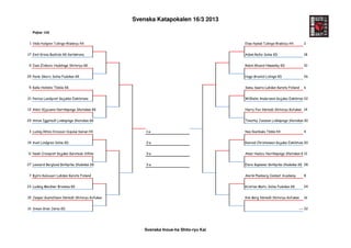 Svenska Katapokalen 16/3 2013

   Pojkar 12A


 1 Vilde Hultgren Tullinge Wadoryu KK                                               Elias Nywall Tullinge Wadoryu KK      2


17 Emil Krona Bushido KK Karlskrona                                                 Adam Refai Solna KD                   18


 9 Ivan Zivkovic Huddinge Shitoryu KK                                               Robin Khosid Hässelby KD              10


25 Pavle Skoric Solna Fudokan KK                                                    Hugo Brunlid Lidingö KD               26


 5 Kalle Holmlöv Tibble KK                                                          Samu Saario Lahden Karate Finland     6


21 Pontus Lundqvist Gojuklai Eskilstuna                                             Willhelm Andersson Gojukai Eskilstuna22


13 Almir Kljucanin Norrköpings Shotokan KK                                          Harry Fex Värmdö Shitoryu Kofukan 14


29 Anton Iggstedt Linköpings Shotokan KK                                            Timothy Jonsson Linköpings Shotokan 30
                                                                                                                        KK


 3 Ludvig Allfors Ericsson Gojukai Seinan KK       1:a                              Neo Siambalis Tibble KK               4


19 Axel Lindgren Solna KD                          2:a                              Konrad Christenson Gojukai Eskilstuna20


11 Noah Cronqvist Gojukai Karatedo Sthlm           3:a                              Amar Hadzic Norrköpings Shotokan KK
                                                                                                                      12


27 Leonard Berglund Botkyrka Shukokai KK           3:a                              Emre Kaplaner Botkyrka Shukokai KK 28


 7 Björn Kulovuori Lahden Karate Finland                                            Amrik Planberg Combat Academy         8


23 Ludwig Meidner Bromma KK                                                         Kristian Matic Solna Fudokan KK       24


15 Jesper Gustafsson Värmdö Shitoryu Kofukan                                        Kim Berg Värmdö Shitoryu Kofukan      16


31 Simon Gran Järva KD                                                                                                 --- 32




                                                   Svenska Inoue-ha Shito-ryu Kai
 