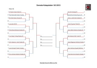 Svenska Katapokalen 16/3 2013

     Flickor 10A


 1 Py Pasanen Oyama Karate Kai                                                     Alva Grön Karlskoga KK                2


17 Thea Westerdahl Combat Academy                                                  Daniella Roos Bromma Gojuryu KA       18


9 Ella Hedströmmer Bromma KK                                                       Isidora Lizdek Solna Fudokan KK       10


25                                      ---                                                                          --- 26


5 Lovisa Gast KK Elit                                                              Josefin Öjerbäck Tibble KK            6


21                                      ---                                                                          --- 22


13 Thilda Eklund Botkyrka Shukokai KK                                              Sandra Mellin Botkyrka Shukokai KK 14


29                                      ---                                                                          --- 30


3 Tuva Hultgren Tullinge Wadoryu KK               1:a                              Moa Andersson-Ahlèr Tranås KK         4


19                                      ---       2:a                                                                --- 20


11 Sofia Vukasinovic Solna Fudokan KK             3:a                              Hannah Magnusson Botkyrka Shukokai 12
                                                                                                                      KK


27                                      ---       3:a                                                                --- 28


7 Louise Nordqvist Combat Academy                                                  Alwa Liimatainen Gojukai Eskilstuna   8


23                                      ---                                                                          --- 24


15 Felicia Karlsson Botkyrka Shukokai KK                                           Fillipa Wernström Botkyrka Shukokai KK
                                                                                                                       16


31                                      ---                                                                          --- 32




                                                  Svenska Inoue-ha Shito-ryu Kai
 
