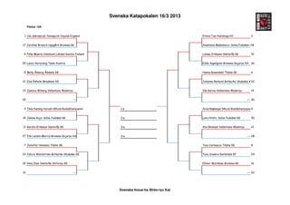 Svenska Katapokalen 16/3 2013

     Flickor 12A


 1 Ola Jedrzejczyk Yamaguchi Gojukai England                                          Emma Tran Karlskoga KK              2


17 Caroline Briesch Uppgård Bromma KK                                                 Anastasia Maksimovic Solna Fudokan KK
                                                                                                                          18


 9 Pihla-Maaria Holmlund Lahden Karate Finland                                        Linnea Eriksson Västerås KK         10


25 Laura Verschnig Team Austria                                                       Edda Appelgren Bromma Gojuryu KA 26


 5 Molly Åsberg Ådalens KK                                                            Hanna Rosendahl Tibble KK           6


21 Elsa Ekholm Minakami KD                                                            Johanna Renlund Botkyrka Shukokai KK
                                                                                                                         22


13 Jessica Wiberg Vallentuna Wadoryu                                                  Ida Karvia Vallentuna Wadoryu       14


29                                     ---                                                                             --- 30


 3 Tilda Hartwig-Horvath Mifunè Budo&Kampsport       1:a                              Anna Majberger Mifunè Budo&Kampsport
                                                                                                                         4


19 Jelena Kojic Solna Fudokan KK                     2:a                              Lara Hrstic Solna Fudokan KK        20


11 Karolin Eriksson Västerås KK                      3:a                              Ava Ghobadi Vallentuna Wadoryu      12


27 Ella Lendin-Morris Bromma Gojuryu KA              3:a                                                               --- 28


 7 Jennifer Hansson Tibble KK                                                         Tova Corbascio Tibble KK            8


23 Felicia Wernström Botkyrka Shukokai KK                                             Tuva Sivebro Karlstads KF           24


15 Nina Ilasi Västerås Shitoryu KK                                                    Ellinor Wardman Bromma KK           16


31                                     ---                                                                             --- 32




                                                     Svenska Inoue-ha Shito-ryu Kai
 