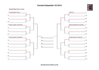Svenska Katapokalen 16/3 2013

     Boys/Girls Mixed Team 7-10 years


 1 Tullinge Wadoryu KK lag 1                                                       Tibble KK 3                             2


17                                      ---                                                                             --- 18


9                                       ---                                                                             --- 10


25                                      ---                                                                             --- 26


5 Combat Academy “Combat Mix”                                                      Botkyrka Shukokai KK “lag Fillipa”      6


21                                      ---                                                                             --- 22


13                                      ---                                                                             --- 14


29                                      ---                                                                             --- 30


3 Combat Academy ”Combat Kids”                    1:a                              Combat Academy ”Combat Girls”           4


19                                      ---       2:a                                                                   --- 20


11                                      ---       3:a                                                                   --- 12


27                                      ---       3:a                                                                   --- 28


7                                       ---                                                                             --- 8


23                                      ---                                                                             --- 24


15                                      ---                                                                             --- 16


31                                      ---                                                                             --- 32




                                                  Svenska Inoue-ha Shito-ryu Kai
 