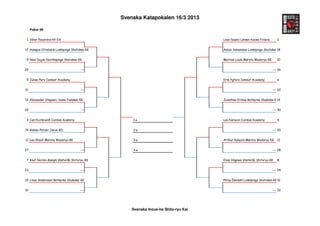 Svenska Katapokalen 16/3 2013

     Pojkar 8B


 1 Viktor Rosenlind KK Elit                                                      Leevi Saario Lahden Karate Finland      2


17 Hampus Ottebäck Linköpings Shotokan KK                                        Anton Sehammar Linköpings Shotokan 18
                                                                                                                    KK


9 Noel Dujso Norrköpings Shotokan KK                                             Mattias Loula Märsta Wadoryu KK         10


25                                  ---                                                                               --- 26


5 Julien Perz Combat Academy                                                     Erik Ygfors Combat Academy              6


21                                  ---                                                                               --- 22


13 Alexander Stepanic Solna Fudokan KK                                           Jonathan Erdine Botkyrka Shukokai KK
                                                                                                                    14


29                                  ---                                                                               --- 30


3 Carl Kumbrandt Combat Academy                 1:a                              Leo Karlsson Combat Academy             4


19 Romeo Patzer Järva KD                        2:a                                                                   --- 20


11 Leo Khodr Märsta Wadoryu KK                  3:a                              Arthur Kaliazin Märsta Wadoryu KK       12


27                                  ---         3:a                                                                   --- 28


7 Knut Nordin-Kamph Västerås Shitoryu KK                                         Elias Högman Västerås Shitoryu KK       8


23                                  ---                                                                               --- 24


15 Linus Andersson Botkyrka Shukokai KK                                          Philip Ekedahl Linköpings Shotokan KK 16


31                                  ---                                                                               --- 32




                                                Svenska Inoue-ha Shito-ryu Kai
 