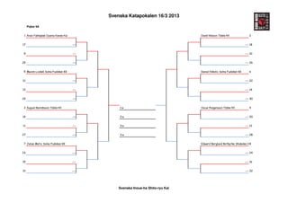 Svenska Katapokalen 16/3 2013

     Pojkar 9A


 1 Arian Fathejalali Oyama Karate Kai                                              David Nilsson Tibble KK              2


17                                      ---                                                                          --- 18


9                                       ---                                                                          --- 10


25                                      ---                                                                          --- 26


5 Maxim Lizdek Solna Fudokan KK                                                    Daniel Nikolic Solna Fudokan KK      6


21                                      ---                                                                          --- 22


13                                      ---                                                                          --- 14


29                                      ---                                                                          --- 30


3 August Berndtsson Tibble KK                     1:a                              Oscar Rutgersson Tibble KK           4


19                                      ---       2:a                                                                --- 20


11                                      ---       3:a                                                                --- 12


27                                      ---       3:a                                                                --- 28


7 Julian Matic Solna Fudokan KK                                                    Edward Berglund Botkyrka Shukokai KK
                                                                                                                      8


23                                      ---                                                                          --- 24


15                                      ---                                                                          --- 16


31                                      ---                                                                          --- 32




                                                  Svenska Inoue-ha Shito-ryu Kai
 