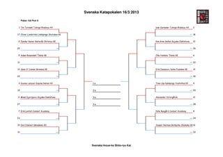 Svenska Katapokalen 16/3 2013

     Pojkar 10A Pool A


 1 Tim Torndahl Tullinge Wadoryu KK                                                 Isak Garheden Tullinge Wadoryu KK       2


17 Oliver Lindström Linköpings Shotokan KK                                                                               --- 18


9 Zander Kanon Västerås Shitoryu KK                                                 Kim Gran Gelles Gojukai Eskilstuna      10


25                                       ---                                                                             --- 26


5 Adam Rosendahl Tibble KK                                                          Olle Holmlöv Tibble KK                  6


21                                       ---                                                                             --- 22


13 Sean O`Conner Bromma KK                                                          Erik Imamovic Solna Fudokan KK          14


29                                       ---                                                                             --- 30


3 Gustav Larsson Gojukai Seinan KK                 1:a                              Theo Lilja Nyköpings YuishinKai KK      4


19                                       ---       2:a                                                                   --- 20


11 Misel Djordjevic Gojukai Eskilstuna             3:a                              Alexander Strorgårds                    12


27                                       ---       3:a                                                                   --- 28


7 Erik Lentell Combat Academy                                                       Pelle Ryegård Combat Academy            8


23                                       ---                                                                             --- 24


15 Emil Edebert Minakami KD                                                         Jesper Norman Botkyrka Shukokai KK 16


31                                       ---                                                                             --- 32




                                                   Svenska Inoue-ha Shito-ryu Kai
 