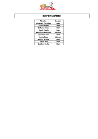 Bahraini Athletes
Athletes : Gender:
Abraham Cheroben Man
Jushua Nakeri Man
Birhanu Balew Man
Dawit Fikadu Man
Kalkidan Gezahegne Woman
Abdinasir Elmi Man
Bonto Edao Woman
Aweke Ayalew Man
Albert Rop Man
Zelalem Bacha Man
 
