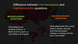 Difference between microeconomic and
macroeconomic questions.
What determines
whether Citibank or
Bank of China opens a
new office in Shanghai?
What determines the overall
trade in goods, services
and financial assets
between countries and the
rest of the world?
MICROECONOMIC
QUESTIONS
MACROECONOMIC
QUESTIONS
 