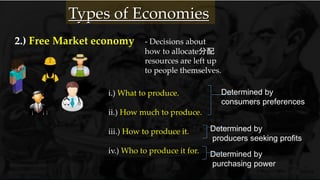 2.) Free Market economy - Decisions about
how to allocate分配
resources are left up
to people themselves.
Types of Economies
i.) What to produce.
ii.) How much to produce.
iii.) How to produce it.
iv.) Who to produce it for.
Determined by
consumers preferences
Determined by
producers seeking profits
Determined by
purchasing power
 