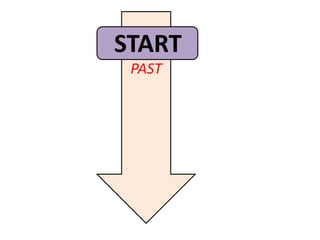 START
 PAST
 