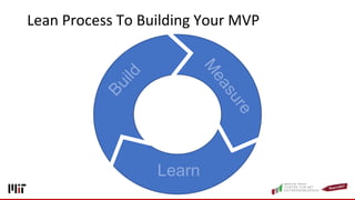 Lean Process To Building Your MVP
Learn
 
