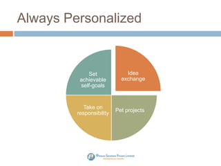 Always Personalized
Set
achievable
self-goals
Take on
responsibility
Idea
exchange
Pet projects