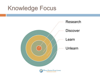 Knowledge Focus
Research
Discover
Learn
Unlearn