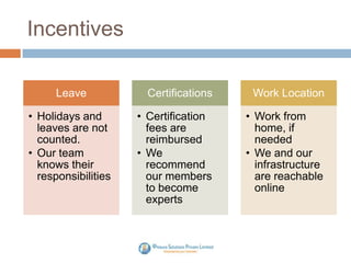 Incentives
Leave
• Holidays and
leaves are not
counted.
• Our team
knows their
responsibilities
Certifications
Work Location
• Certification
fees are
reimbursed
• We
recommend
our members
to become
experts
• Work from
home, if
needed
• We and our
infrastructure
are reachable
online