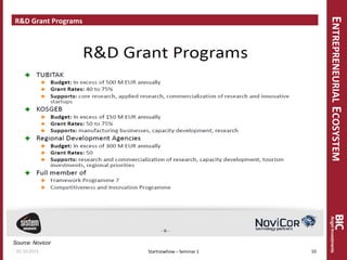 ENTREPRENEURIALECOSYSTEM
R&D Grant Programs
Startnowhow – Seminar 1
Source: Novicor
01.10.2015 10
 