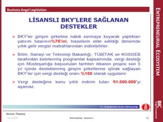 ENTREPRENEURIALECOSYSTEM
Business Angel Legislation
Startnowhow – Seminar 1
Source: Treasury
01.10.2015 12
 