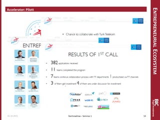 ENTREPRENEURIALECOSYSTEM
Accelerator: Pilott
Startnowhow – Seminar 101.10.2015 14
 