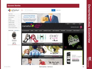 OURINVESTMENTAPPROACH
Success Stories
Startnowhow – Seminar 1
ENTREPRENEURIALECOSYSTEM
01.10.2015 18
 
