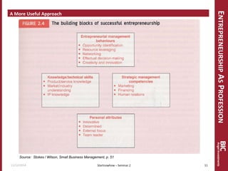 ENTREPRENEURSHIP AS PROFESSION 
A More Useful Approach 
11/12/2014 
11 
Startnowhow – Seminar 2 
Source: Stokes / Wilson, Small Business Management, p. 51  
