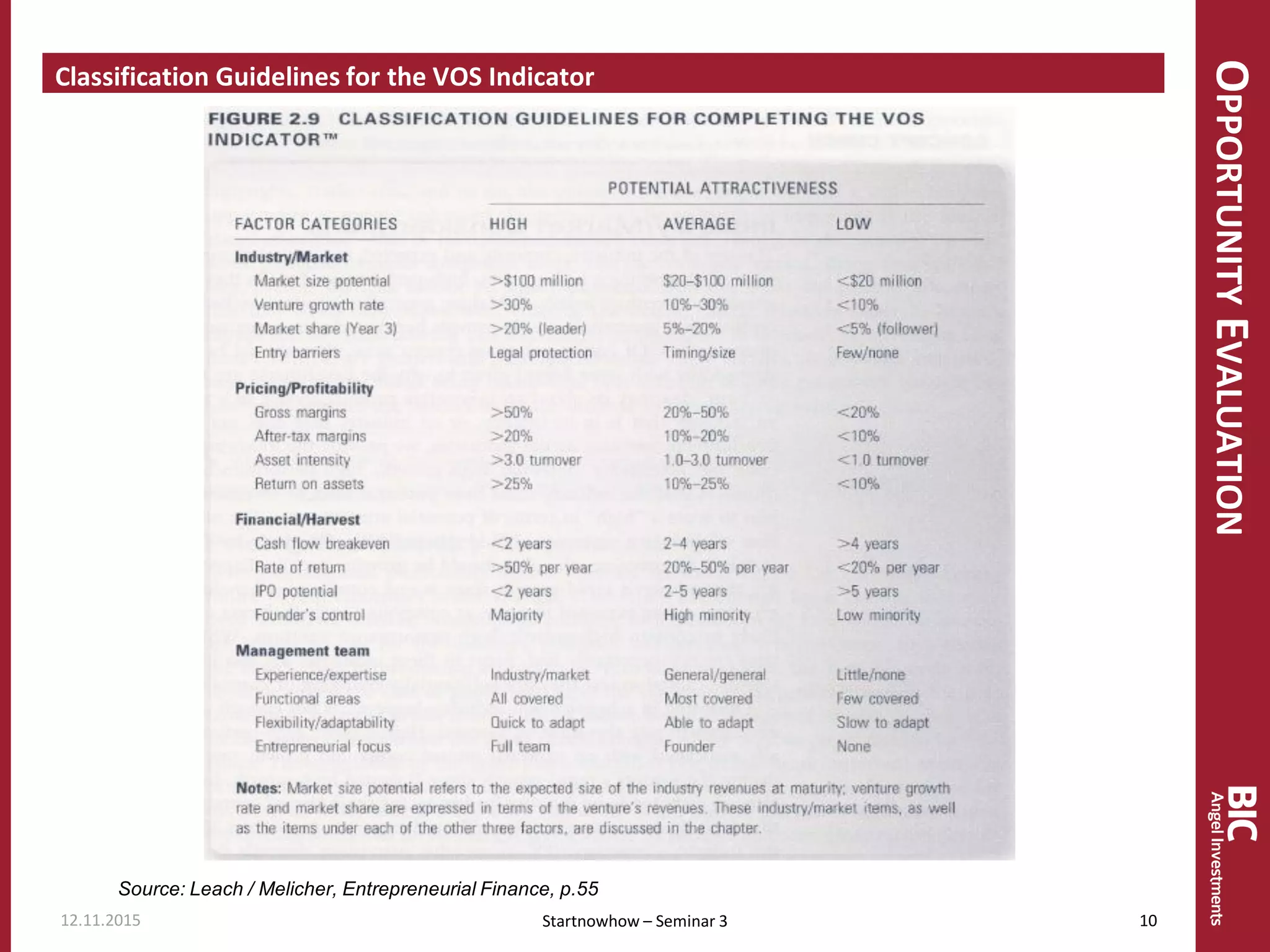 OPPORTUNITYEVALUATION
Classification Guidelines for the VOS Indicator
12.11.2015 10Startnowhow – Seminar 3
Source: Leach / Melicher, Entrepreneurial Finance, p.55
 