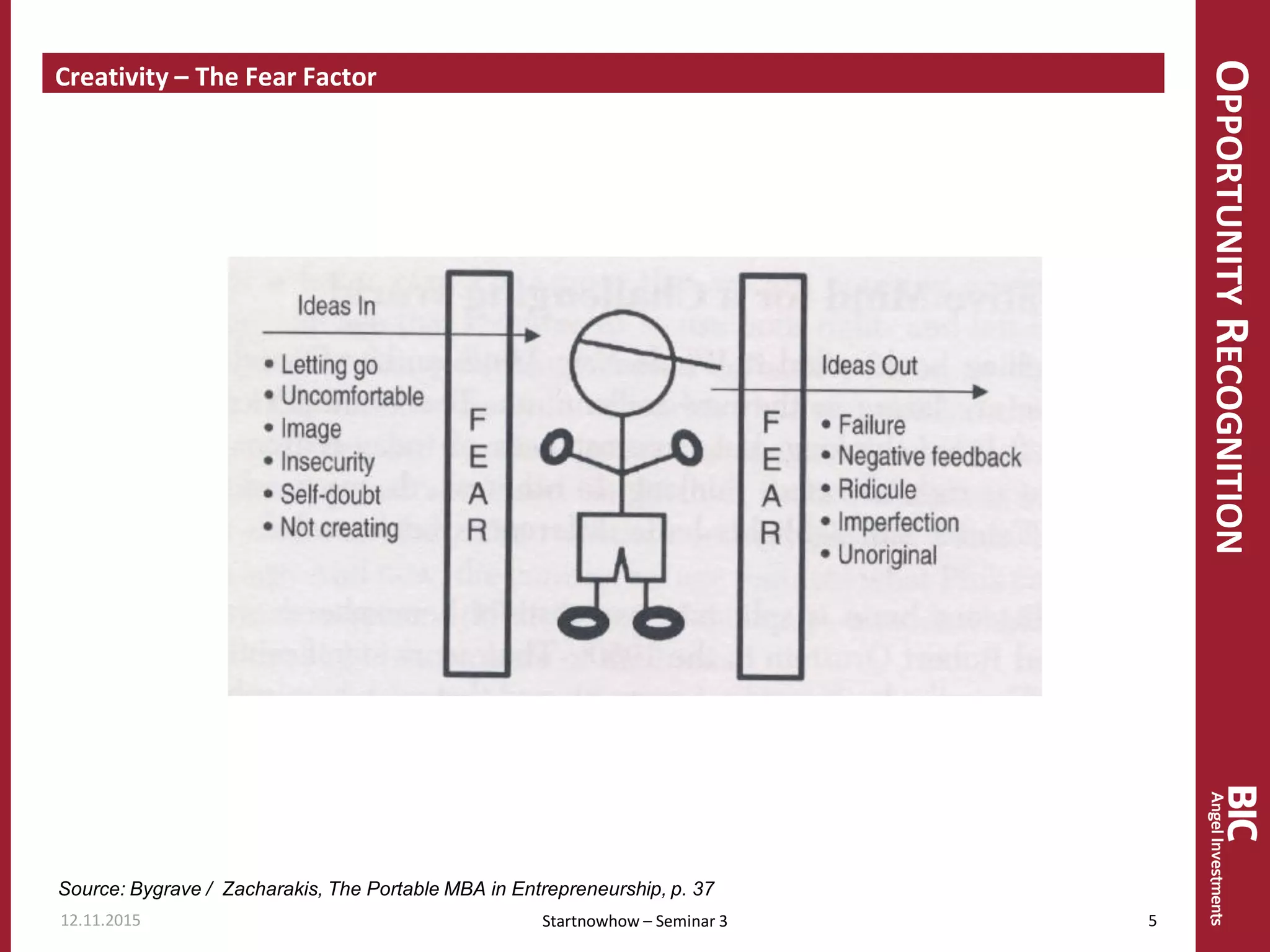 OPPORTUNITYRECOGNITION
Creativity – The Fear Factor
12.11.2015 5Startnowhow – Seminar 3
Source: Bygrave / Zacharakis, The Portable MBA in Entrepreneurship, p. 37
 