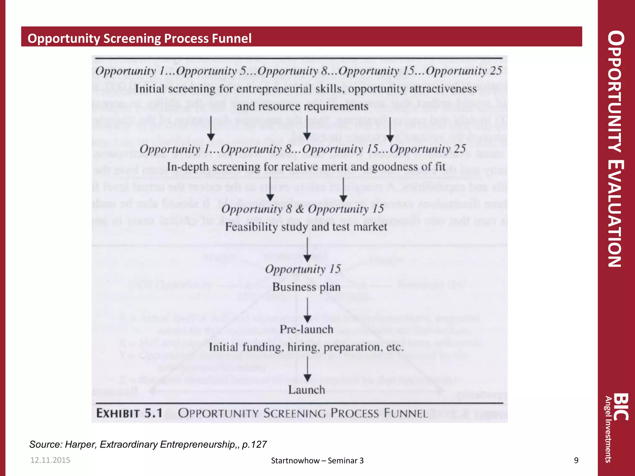 OPPORTUNITYEVALUATION
Opportunity Screening Process Funnel
12.11.2015 9Startnowhow – Seminar 3
Source: Harper, Extraordinary Entrepreneurship,, p.127
 
