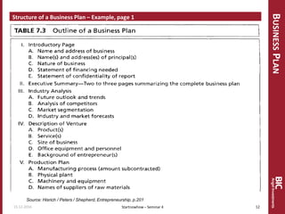 BUSINESSPLAN
Structure of a Business Plan – Example, page 1
15.12.2016 12Startnowhow – Seminar 4
Source: Hisrich / Peters / Shepherd, Entrepreneurship, p.201
 