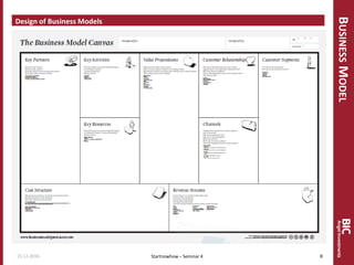 BUSINESSMODEL
Design of Business Models
15.12.2016 8Startnowhow – Seminar 4
 
