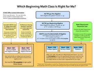 Which Beginning Math Class Is Right for Me? 
START Oﬃce Contact Information 
                                                                              NCTM 331 Pre‐Algebra 
Phone: 940‐565‐4403   Fax: 940‐565‐4324                               Elem Algebra Accuplacer* Scores: 0 ‐ 49 
Email: academic.readiness@unt.edu 
Website: www.unt.edu/academicreadiness 


                                                                         NCTM 351 Beginning Algebra 
    Equivalent MATH 1010             TSI Minimum Passing              Elem Algebra Accuplacer* Scores: 50‐ 56                                 Math Department   
     or college‐level math            Standard  achieved                   or “C” or better in NCTM 331                                        Placement Test 
    credit from an accred‐            on a state‐approved                                                                                
        ited institution.                 assessment.                                                                                     Contact the Math Department 
                                                   
                                                                                                                                             at 940‐565‐4045 to test.  
    Transcripts reviewed by            Scores reviewed by                                                                                                 
    START and student may              START and student            MATH 1010 Fundamentals of Algebra                                    A student must be TSI Complete 
    be considered TSI Com‐            may be considered TSI                Elem Algebra Accuplacer* Scores: 57‐ 62                         for Math in order to take the 
        plete for MATH.               Complete for MATH.                        or “C” or better in NCTM 351                              Math Department Placement 
                                                                A “C “or better in this course makes a student TSI Complete                           Exam. 
                                                                                           for MATH.




          Math 1581                      Math 1681                                   Math 1100                  Math 1580                   Math 1680
         Survey of Math                 Statistics with                            College Algebra            Survey of Math                 Statistics
      with Algebra Review              Algebra Review

                                                                                  Math 1100, 1580, and 1680 are college‐level math classes. You must 
      Math 1581 and 1681 are college‐level math classes for                       be TSI Complete and have the appropriate Placement Level from the 
      college credit. However, both classes include an extra                      Math Department in order to take one of these classes. Check with 
                         algebra review.                                          your Major Advisor on which class is appropriate for your major. 
                                 
     You must be TSI complete to sign up for 
                 these classes.                                 * Please note: The Accuplacer is one of four TSI placement exams authorized by the Coordinating Board. While 
                                                                we accept test scores from any of the authorized placement exams, we oﬀer only the Accuplacer at UNT. 
 