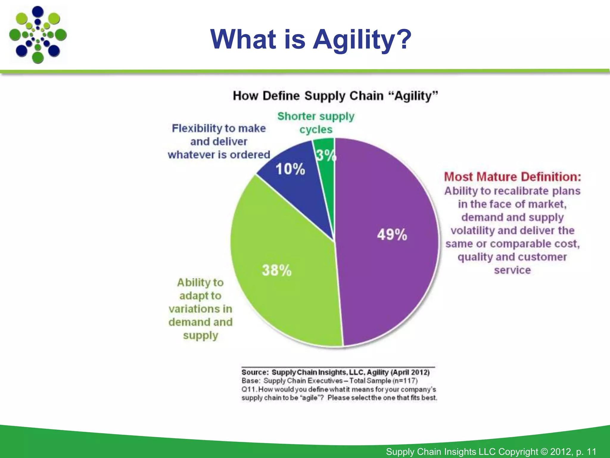 What is Agility?




             Supply Chain Insights LLC Copyright © 2012, p. 11
 