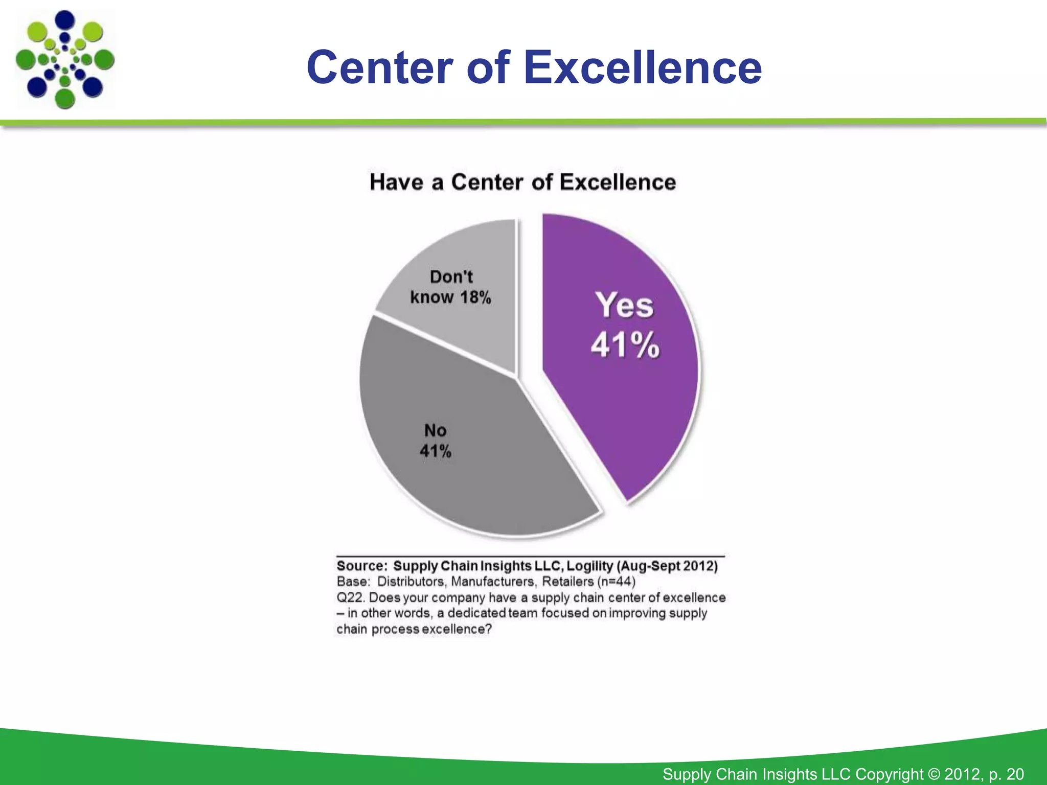 Center of Excellence




               Supply Chain Insights LLC Copyright © 2012, p. 20
 
